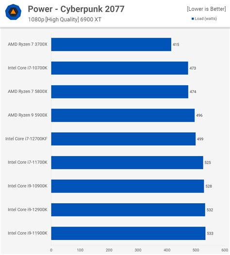 4160 vs 13.2k power.